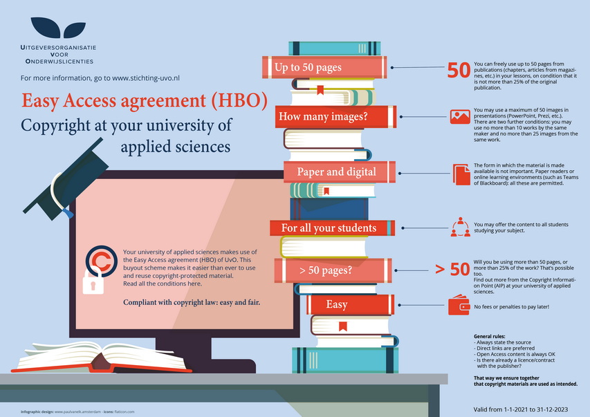 Easy access agreement infographic